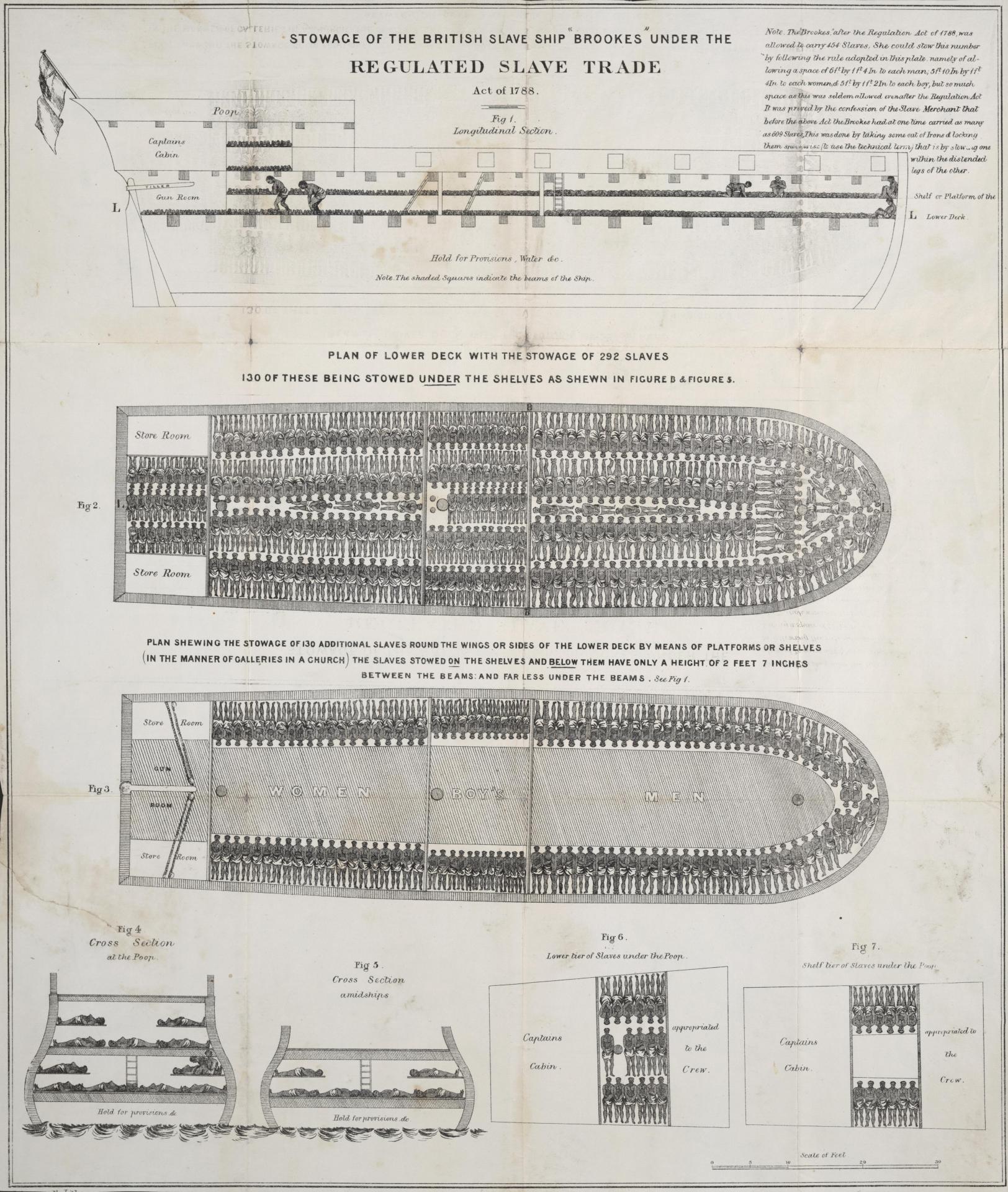 getekende plattegrond van een slavenschip